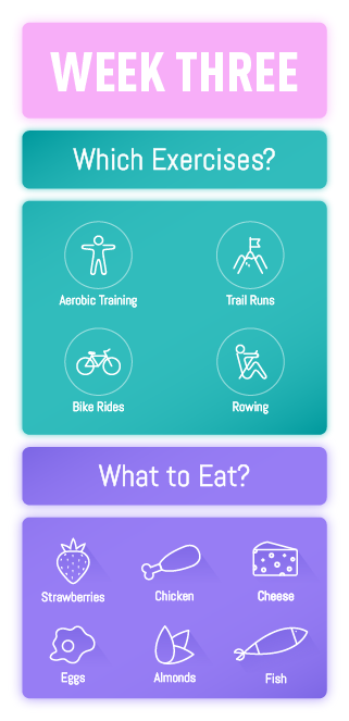 Week 3 of period - what to eat and which exercises to do