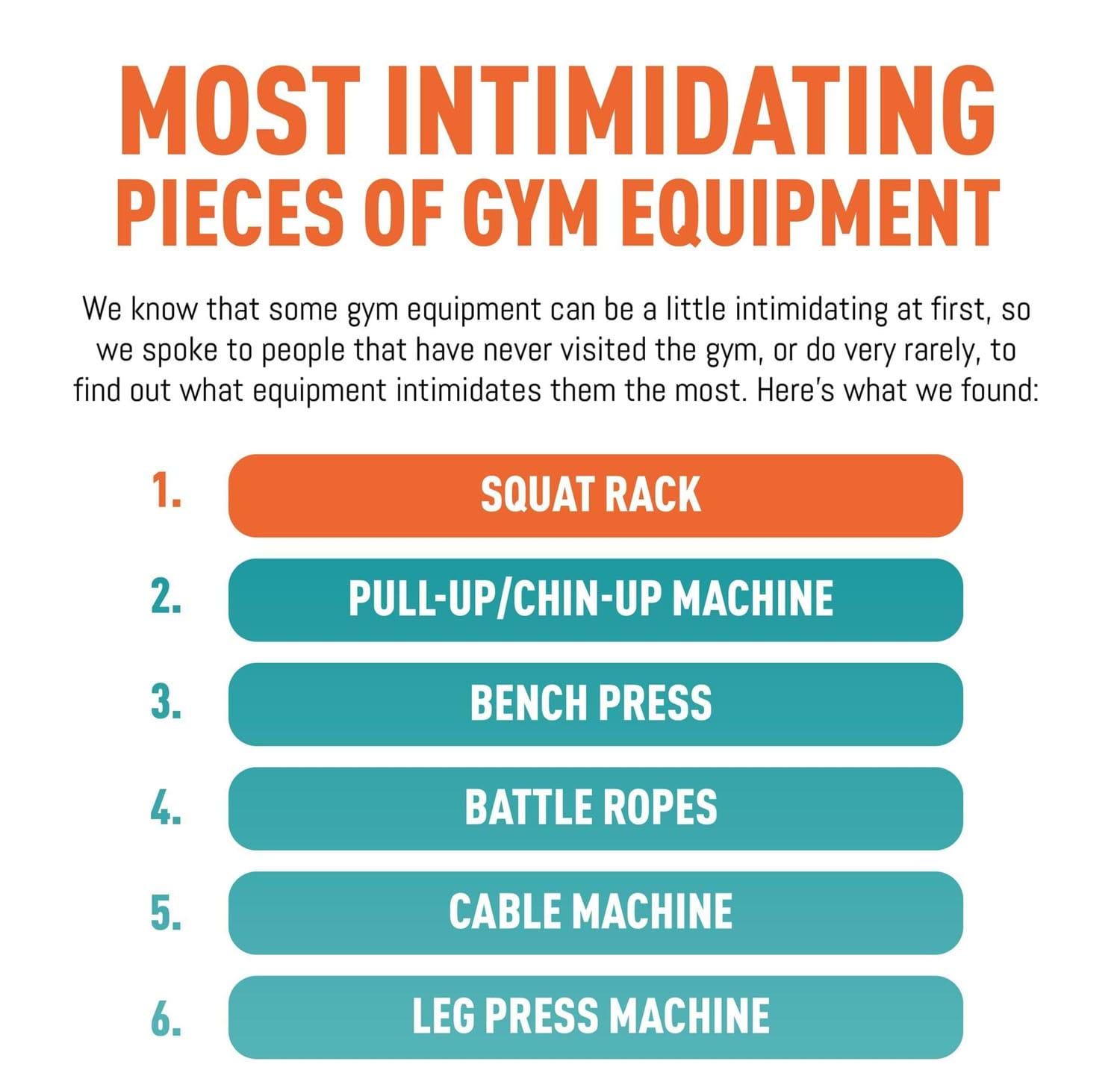 Most intimidating pieces of gym equipment