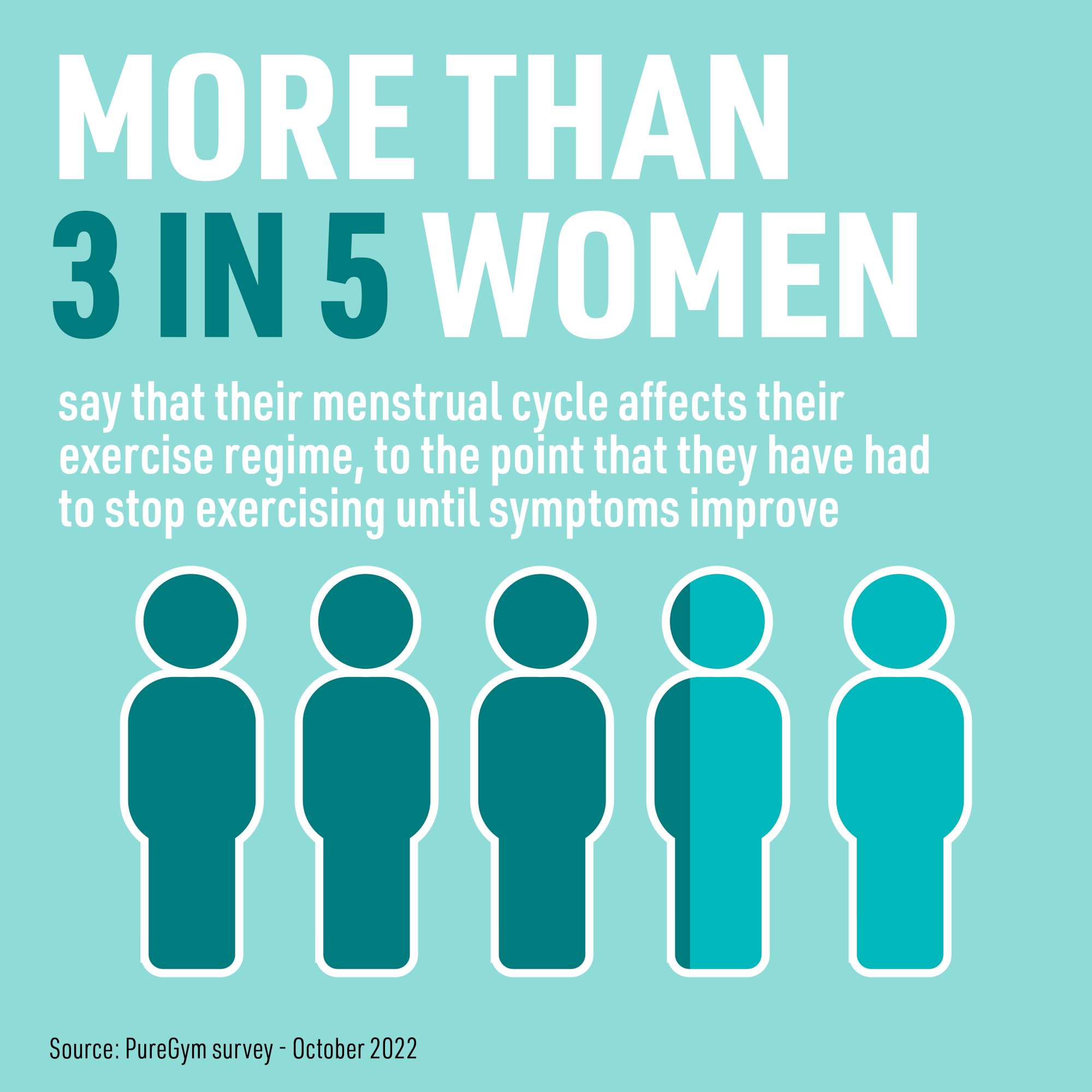 How Does The Menstrual Cycle Impact Exercise & Nutrition? | PureGym