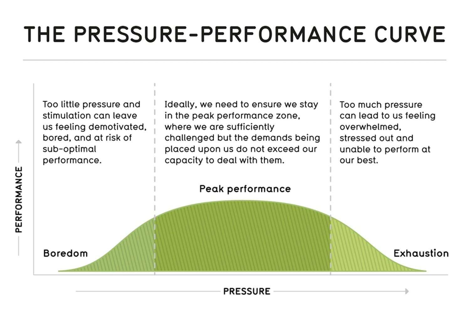 pressure pefromance curve