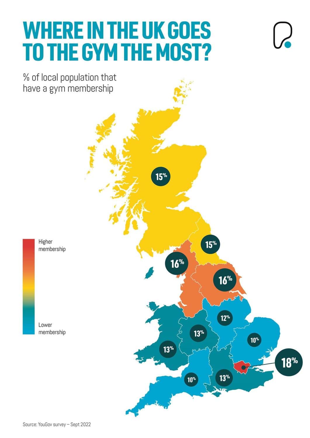 Where in the UK goes to the gym the most?